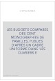 LES BUDGETS COMPARES DES CENT MONOGRAPHIES DE FAMILLES, PUBLIES D'APRES UN CADRE UNIFORME DANS 'LES OUVRIERS E