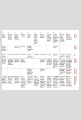 KOPFBAHNHOF ARCHIV (JUBILAUMSQUARTO)