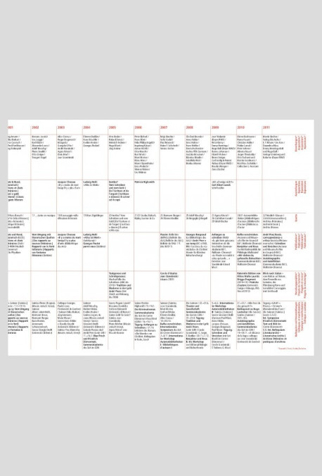 KOPFBAHNHOF ARCHIV (JUBILAUMSQUARTO)